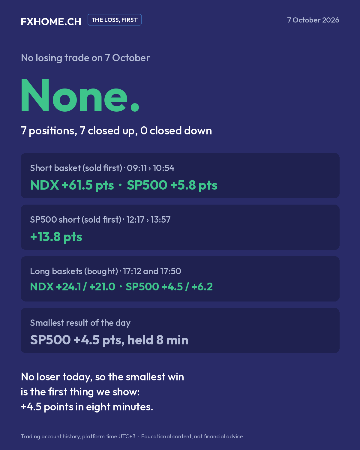 Primero, la pérdida: ninguna el 7 de octubre; el resultado más pequeño fue SP500 +4,5 puntos en ocho minutos