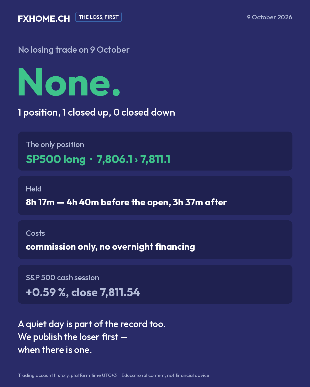 The loss, first: none on 9 October