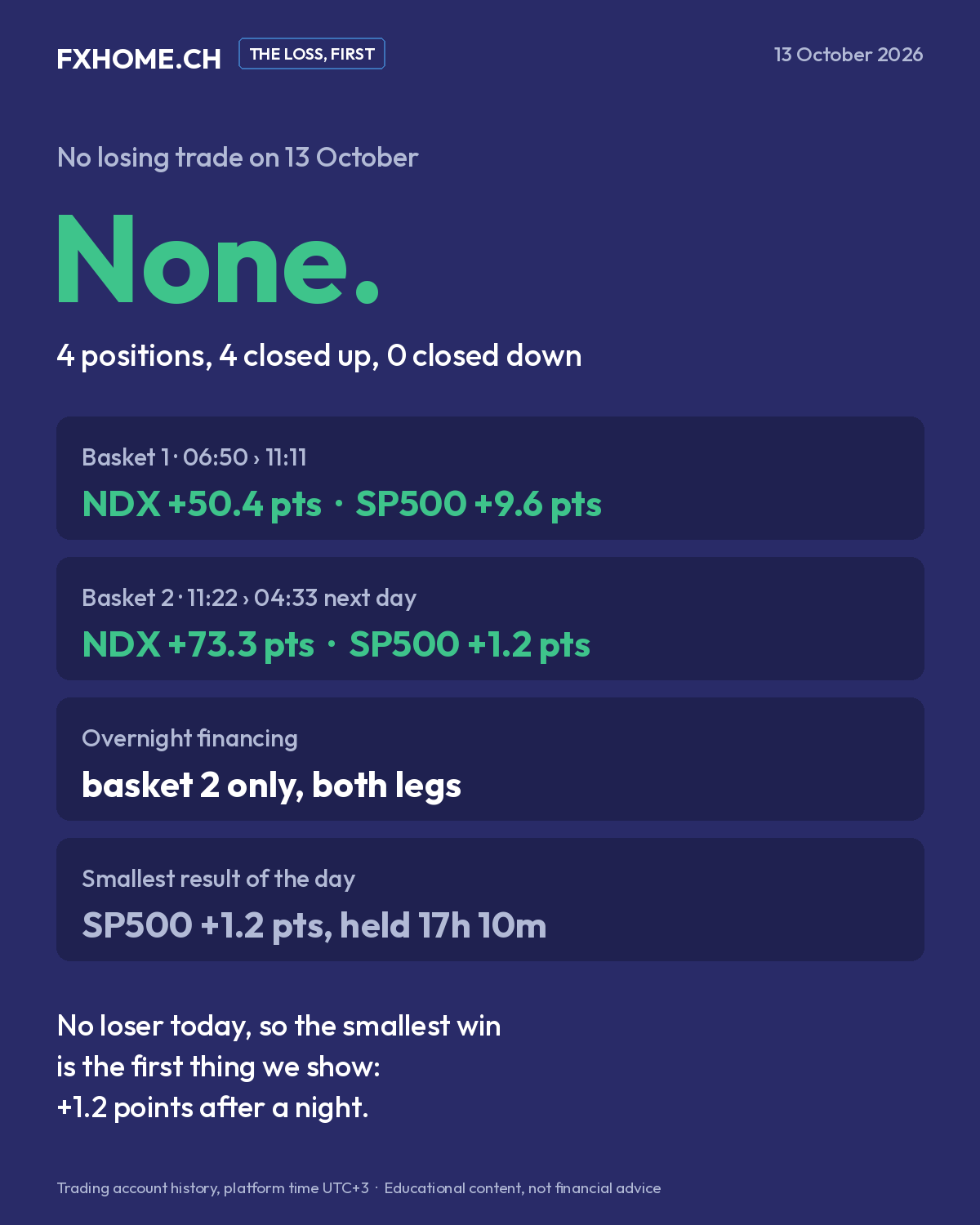 The loss, first: none on 13 October; the smallest result was SP500 +1.2 points after 17 hours