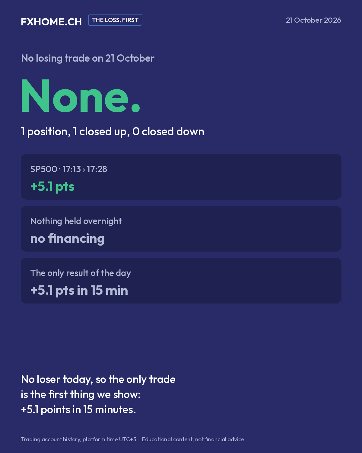 The loss, first: none on 21 October; the only result was SP500 +5.1 points in 15 minutes
